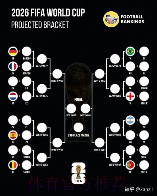 2026世界杯预测开户分析