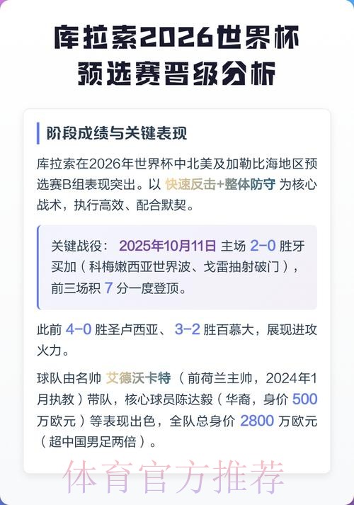 2026世界杯预测开户分析