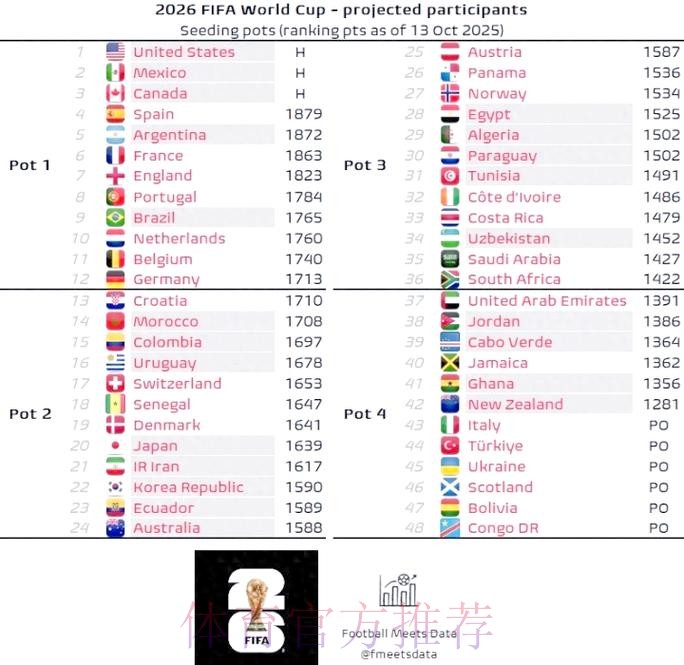 2026最新世界杯下注平台排行榜推荐