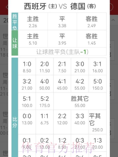 2026年世界杯投注赔率分析与预测策略