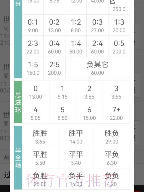 2026年世界杯投注赔率分析与预测策略